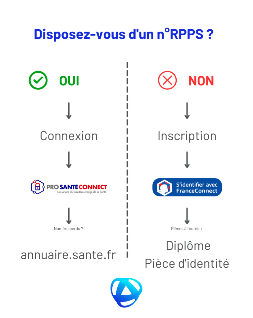 Infographie inscription RPPS pour assistant dentaire