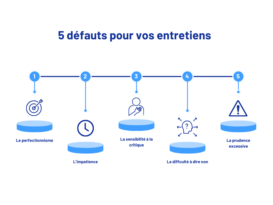 Infographie 5 défauts entretien de recrutement