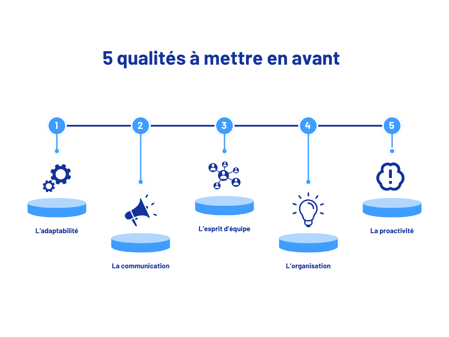 Infographie 5 qualités entretien de recrutement