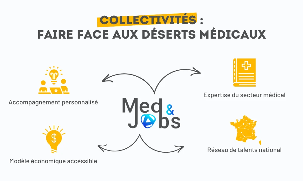 Med & Jobs : Solution pour les déserts médicaux